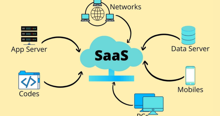 ¿Crear un SaaS en 5 minutos?